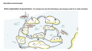 Description courte du projet
Notre organisation et gouvernance : Un archipel avec des îles thématiques, des pirogues proje...