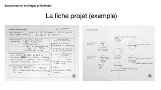 La fiche projet (exemple)
Documentation des étapes précédentes
 