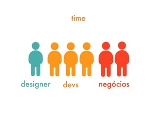 time
devsdesigner negócios
 