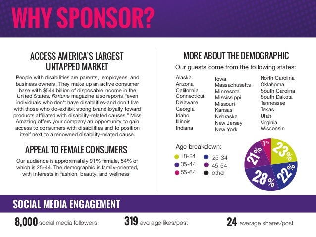 Sponsorship Proposal- 2016 National Miss Amazing Pageant