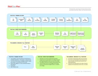 Pitch Then Plan Diagram | PDF