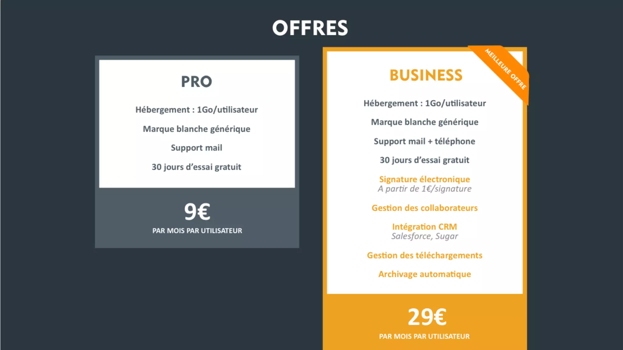 Tilkee - Pitch atelier gestion 2.0 mars 2015