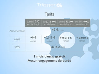 jusqu’à 250
emails /mois
jusqu’à 5 000
emails/mois
jusqu’à 10 000
emails/mois
plus de 10 000
emails/mois
Abonnement 49 €/mois
email
+0 €
/email
+0,015 €
/email
+ 0,012 €
/email
+ 0,010 €
/email
SMS +0,10 €/SMS
1 mois d’essai gratuit
Aucun engagement de durée
Tarifs
 