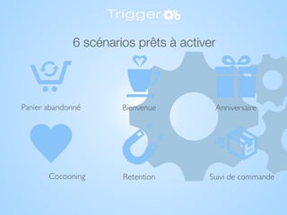 Panier abandonné Bienvenue Anniversaire
Cocooning Retention Suivi de commande
6 scénarios prêts à activer
 