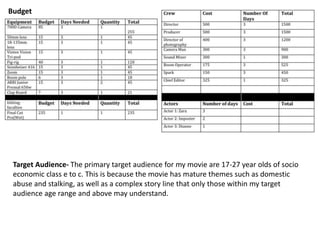 Budget
Target Audience- The primary target audience for my movie are 17-27 year olds of socio
economic class e to c. This is because the movie has mature themes such as domestic
abuse and stalking, as well as a complex story line that only those within my target
audience age range and above may understand.
 