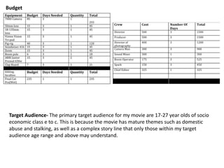 Crew Cost Number Of
Days
Total
Director 500 3 1500
Producer 500 3 1500
Director of
photography
400 3 1200
Camera Man 300 3 900
Sound Mixer 300 1 300
Boom Operator 175 3 525
Spark 150 3 450
Chief Editor 325 1 325
Budget
Target Audience- The primary target audience for my movie are 17-27 year olds of socio
economic class e to c. This is because the movie has mature themes such as domestic
abuse and stalking, as well as a complex story line that only those within my target
audience age range and above may understand.
 