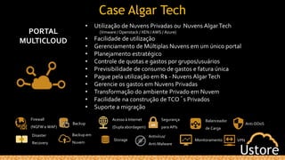Case Algar Tech
• Utilização de Nuvens Privadas ou Nuvens AlgarTech
(Vmware / Openstack / XEN / AWS / Azure)
• Facilidade de utilização
• Gerenciamento de Múltiplas Nuvens em um único portal
• Planejamento estratégico
• Controle de quotas e gastos por grupos/usuários
• Previsibilidade de consumo de gastos e fatura única
• Pague pela utilização em R$ - Nuvens AlgarTech
• Gerencie os gastos em Nuvens Privadas
• Transformação do ambiente Privado em Nuvem
• Facilidade na construção deTCO´s Privados
• Suporte a migração
Storage
Backup
Monitoramento
Disaster
Recovery
Acesso à Internet
(Dupla abordagem)
Balanceador
de Carga
Firewall
(NGFW e WAF)
Anti-DDoS
VPN
Segurança
para APIs
Antivírus/
Anti-Malware
Backup em
Nuvem
PORTAL
MULTICLOUD
 
