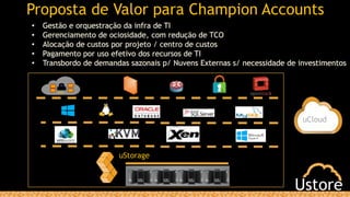 uCloud
uStorage
VPD
• Gestão e orquestração da infra de TI
• Gerenciamento de ociosidade, com redução de TCO
• Alocação de custos por projeto / centro de custos
• Pagamento por uso efetivo dos recursos de TI
• Transbordo de demandas sazonais p/ Nuvens Externas s/ necessidade de investimentos
Proposta de Valor para Champion Accounts
 