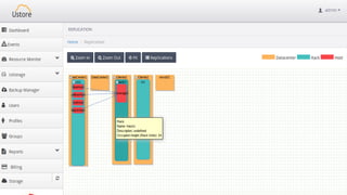PITCH - Ustore at CloudscapeBrazil 2017