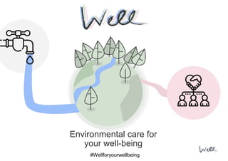 Environmental care for
your well-being
#Wellforyourwellbeing
 