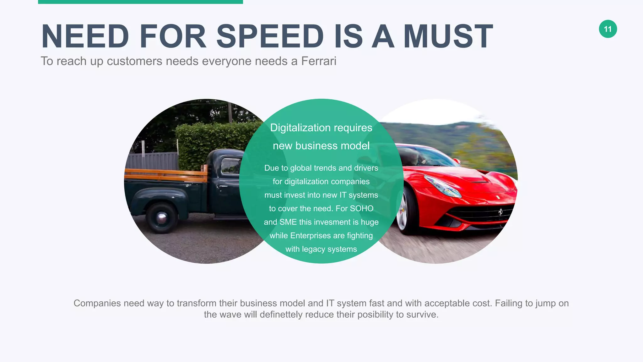 11
Companies need way to transform their business model and IT system fast and with acceptable cost. Failing to jump on
the wave will definettely reduce their posibility to survive.
NEED FOR SPEED IS A MUST
To reach up customers needs everyone needs a Ferrari
Digitalization requires
new business model
Due to global trends and drivers
for digitalization companies
must invest into new IT systems
to cover the need. For SOHO
and SME this invesment is huge
while Enterprises are fighting
with legacy systems
 