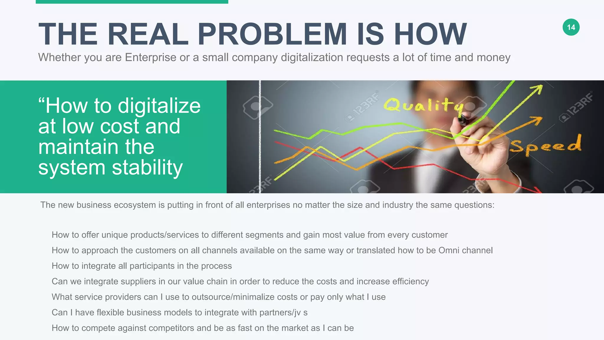 14
THE REAL PROBLEM IS HOW
Whether you are Enterprise or a small company digitalization requests a lot of time and money
“How to digitalize
at low cost and
maintain the
system stability
The new business ecosystem is putting in front of all enterprises no matter the size and industry the same questions:
• How to offer unique products/services to different segments and gain most value from every customer
• How to approach the customers on all channels available on the same way or translated how to be Omni channel
• How to integrate all participants in the process
• Can we integrate suppliers in our value chain in order to reduce the costs and increase efficiency
• What service providers can I use to outsource/minimalize costs or pay only what I use
• Can I have flexible business models to integrate with partners/jv s
• How to compete against competitors and be as fast on the market as I can be
 