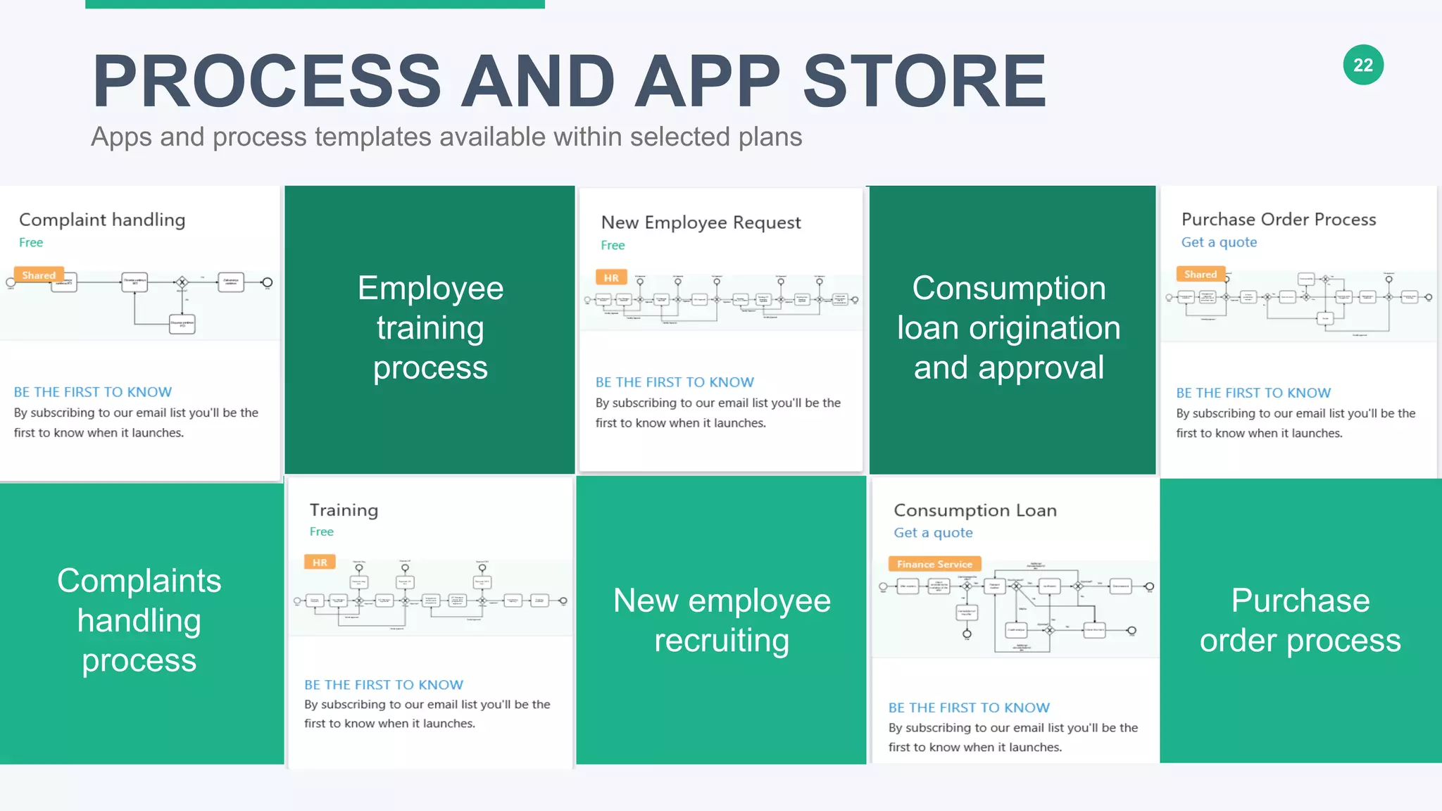 22
PROCESS AND APP STORE
Apps and process templates available within selected plans
Employee
training
process
Complaints
handling
process
Consumption
loan origination
and approval
New employee
recruiting
Purchase
order process
 