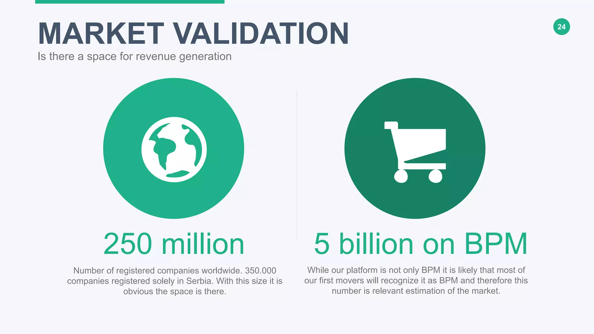 24
MARKET VALIDATION
Is there a space for revenue generation
250 million
Number of registered companies worldwide. 350.000
companies registered solely in Serbia. With this size it is
obvious the space is there.
5 billion on BPM
While our platform is not only BPM it is likely that most of
our first movers will recognize it as BPM and therefore this
number is relevant estimation of the market.
 