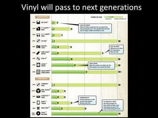 Vinyl will pass to next generations
 