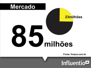 Mercado
milhões
23milhões
Fonte: fnazca.com.br
 
