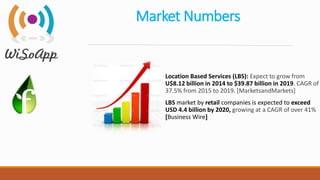 Market Numbers
Location Based Services (LBS): Expect to grow from
U$8.12 billion in 2014 to $39.87 billion in 2019. CAGR of
37.5% from 2015 to 2019. [MarketsandMarkets]
LBS market by retail companies is expected to exceed
USD 4.4 billion by 2020, growing at a CAGR of over 41%
[Business Wire]
 