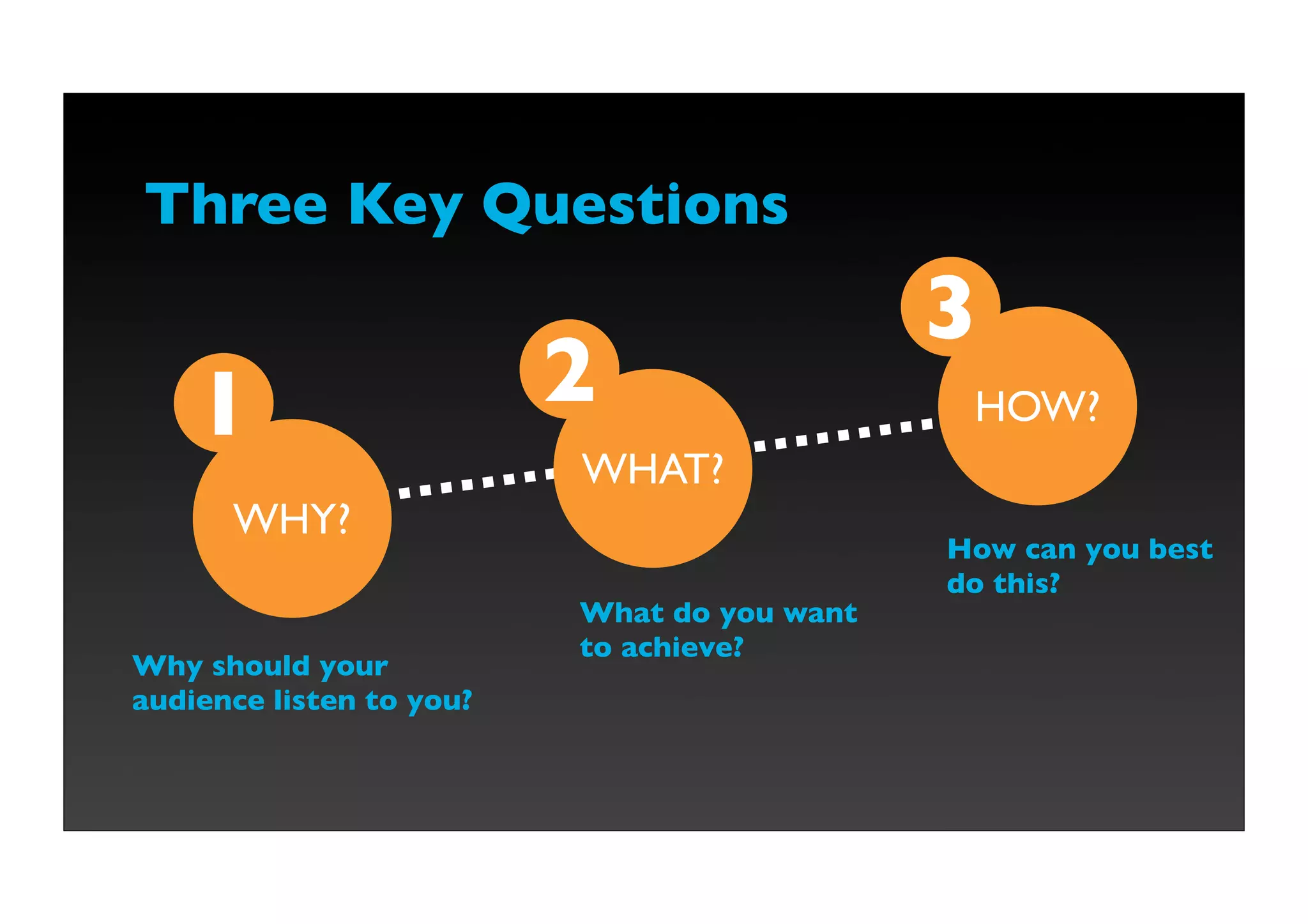 Three Key Questions
                                             3
    1                     2                   HOW?
                          WHAT?
      WHY?
                                             How can you best
                                             do this?
                          What do you want
                          to achieve?
Why should your
audience listen to you?
 