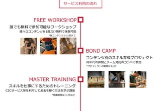 FREE WORKSHOP
BOND CAMP
*ƥ11ؤޤ
MASTER TRAINING
lǤoϤǲμӿܤʥ`å
ƥĄeΥɥץ
ͬgȥ`Υڤ˲μ
*ץȤg3
¤ˤ뤿Υȥ`˥
*vg1¤ۤ
ʥƥĤ1ȤoϤY
`ӥä
C2C`ӥȤäƤڤѧv
 