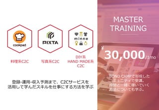 ϵC2C дϵC2C
DIYϵ
HAND MADEϵ
C2C
h-\-yޤǡC2C`ӥ
äѧ¤ˤ뷽ѧ
BOND CAMPγɤ
ߥ˥ƥv
gһw˼ڤǤ
ˤĤƤѧ֡
MASTER
TRAINING
30,000/1mo
?
 