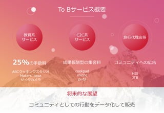 ϵ
`ӥ
C2Cϵ
`ӥ
д
Ĥչ
ߥ˥ƥȤƤЄӤǩ`؜
25%
To B`ӥҪ
ɹͤμ ߥ˥ƥؤΎڸ
ABCå󥰥
Makers base

cookpad
minne
pixta
HIS
JTB
 