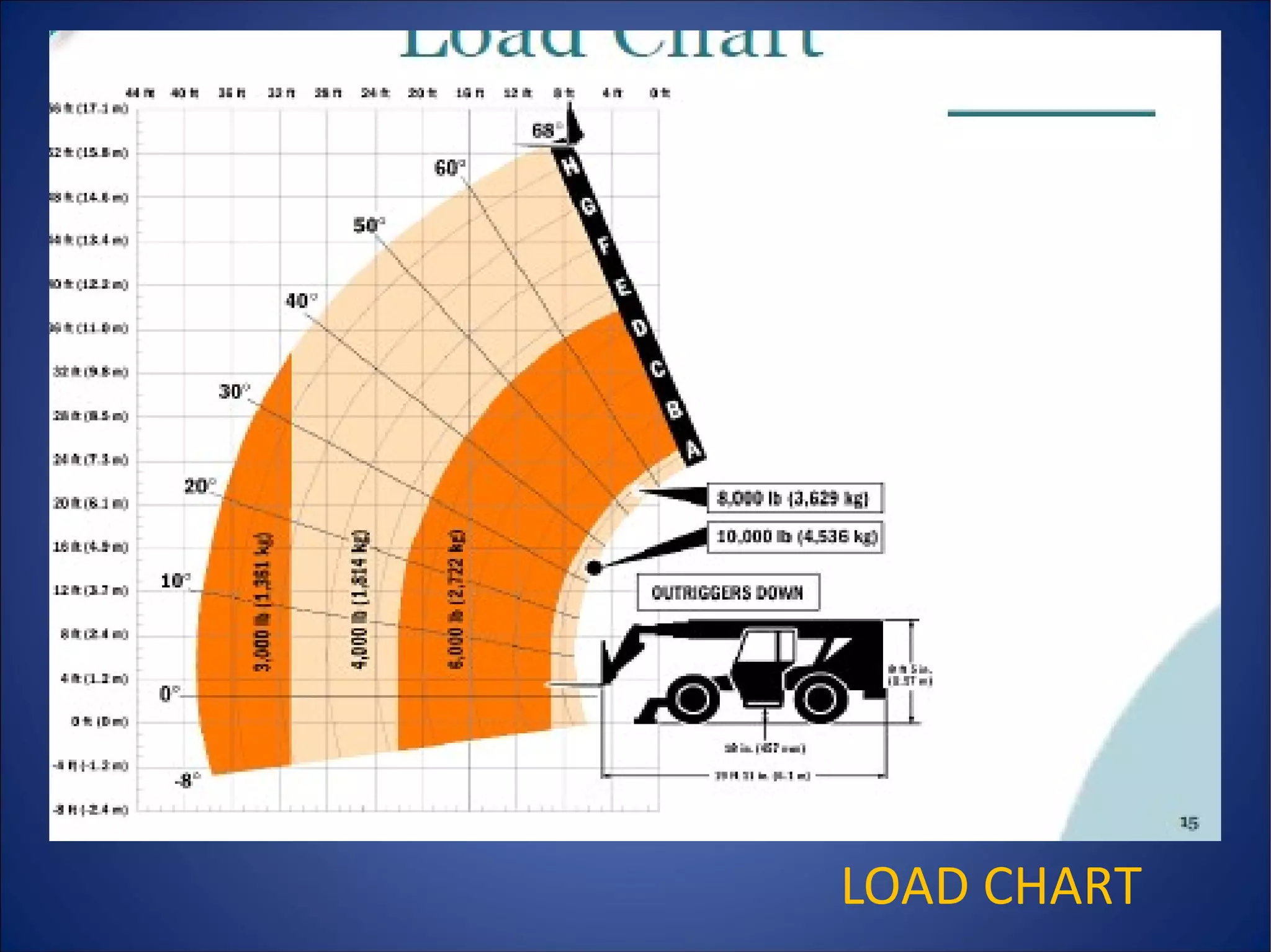 LOAD CHART
 