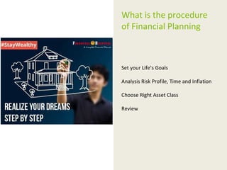 What is the procedure
of Financial Planning
Set your Life’s Goals
Analysis Risk Profile, Time and Inflation
Choose Right A...