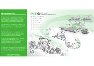 Pitch PIT digitale transformaties