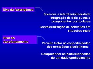 favorece a interdisciplinaridade integração de dois ou mais componentes curriculares Contextualização de conceitos em situações reais Permite tratar as especificidades dos conteúdos disciplinares  Compreender as particularidades de um dado conhecimento Eixo da Abrangência Eixo do Aprofundamento 