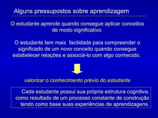O estudante aprende quando consegue aplicar conceitos de modo significativo. O estudante tem mais  facilidade para compreender o significado de um novo conceito quando consegue estabelecer relações e associá-lo com algo conhecido.  valorizar o conhecimento prévio do estudante Alguns pressupostos sobre aprendizagem Cada estudante possui sua própria estrutura cognitiva, como resultado de um processo constante de construção tendo como base suas experiências de aprendizagens. 