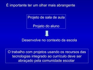 Projeto de sala de aula Projeto do aluno É importante ter um olhar mais abrangente  O trabalho com projetos usando os recursos das tecnologias integrado ao currículo deve ser abraçado pela comunidade escolar  Desenvolve no contexto da escola 