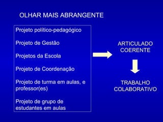 OLHAR MAIS ABRANGENTE Projeto político-pedagógico Projeto de Gestão Projetos da Escola Projeto de Coordenação Projeto de turma em aulas, e professor(es) Projeto de grupo de estudantes em aulas ARTICULADO COERENTE TRABALHO COLABORATIVO 
