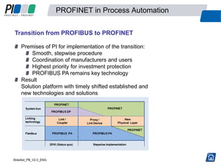 PI Technologies for Process Automation | PDF