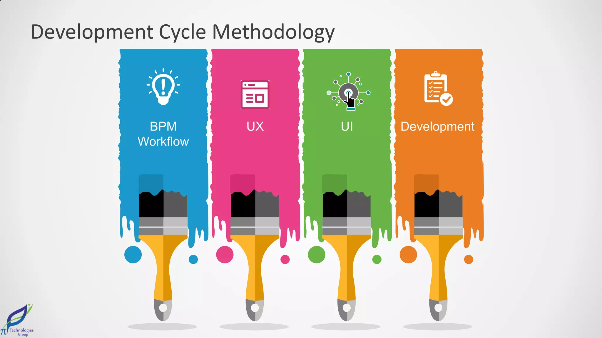 Development Cycle Methodology
BPM
Workflow
UX UI Development
 