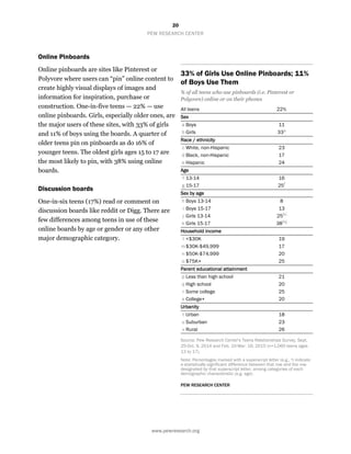 20
PEW RESEARCH CENTER
www.pewresearch.org
Online Pinboards
Online pinboards are sites like Pinterest or
Polyvore where users can “pin” online content to
create highly visual displays of images and
information for inspiration, purchase or
construction. One-in-five teens — 22% — use
online pinboards. Girls, especially older ones, are
the major users of these sites, with 33% of girls
and 11% of boys using the boards. A quarter of
older teens pin on pinboards as do 16% of
younger teens. The oldest girls ages 15 to 17 are
the most likely to pin, with 38% using online
boards.
Discussion boards
One-in-six teens (17%) read or comment on
discussion boards like reddit or Digg. There are
few differences among teens in use of these
online boards by age or gender or any other
major demographic category.
33% of Girls Use Online Pinboards; 11%
of Boys Use Them
% of all teens who use pinboards (i.e. Pinterest or
Polyvore) online or on their phones
All teens 22%
Sex
a Boys 11
b Girls 33a
Race / ethnicity
c White, non-Hispanic 23
d Black, non-Hispanic 17
e Hispanic 24
Age
f 13-14 16
g 15-17 25f
Sex by age
h Boys 13-14 8
i Boys 15-17 13
j Girls 13-14 25hi
k Girls 15-17 38hij
Household income
l <$30K 19
m$30K-$49,999 17
n $50K-$74,999 20
o $75K+ 25
Parent educational attainment
p Less than high school 21
q High school 20
r Some college 25
s College+ 20
Urbanity
t Urban 18
u Suburban 23
v Rural 26
Source: Pew Research Center's Teens Relationships Survey, Sept.
25-Oct. 9, 2014 and Feb. 10-Mar. 16, 2015 (n=1,060 teens ages
13 to 17).
Note: Percentages marked with a superscript letter (e.g., a) indicate
a statistically significant difference between that row and the row
designated by that superscript letter, among categories of each
demographic characteristic (e.g. age).
PEW RESEARCH CENTER
 