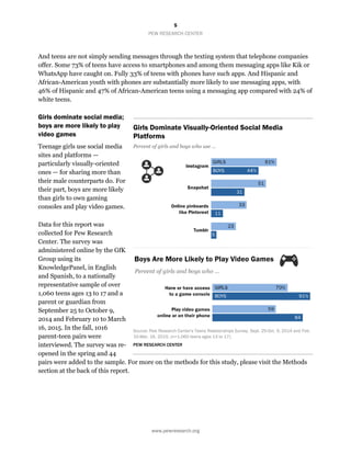 5
PEW RESEARCH CENTER
www.pewresearch.org
And teens are not simply sending messages through the texting system that telephone companies
offer. Some 73% of teens have access to smartphones and among them messaging apps like Kik or
WhatsApp have caught on. Fully 33% of teens with phones have such apps. And Hispanic and
African-American youth with phones are substantially more likely to use messaging apps, with
46% of Hispanic and 47% of African-American teens using a messaging app compared with 24% of
white teens.
Girls dominate social media;
boys are more likely to play
video games
Teenage girls use social media
sites and platforms —
particularly visually-oriented
ones — for sharing more than
their male counterparts do. For
their part, boys are more likely
than girls to own gaming
consoles and play video games.
Data for this report was
collected for Pew Research
Center. The survey was
administered online by the GfK
Group using its
KnowledgePanel, in English
and Spanish, to a nationally
representative sample of over
1,060 teens ages 13 to 17 and a
parent or guardian from
September 25 to October 9,
2014 and February 10 to March
16, 2015. In the fall, 1016
parent-teen pairs were
interviewed. The survey was re-
opened in the spring and 44
pairs were added to the sample. For more on the methods for this study, please visit the Methods
section at the back of this report.
Girls Dominate Visually-Oriented Social Media
Platforms
Percent of girls and boys who use …
Source: Pew Research Center's Teens Relationships Survey, Sept. 25-Oct. 9, 2014 and Feb.
10-Mar. 16, 2015. (n=1,060 teens ages 13 to 17).
PEW RESEARCH CENTER
 