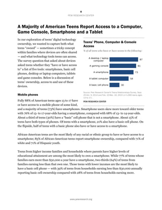 8
PEW RESEARCH CENTER
www.pewresearch.org
87
81
73
58
30
A desktop / laptop
computer
A gaming console
A smartphone
A tablet computer
A basic cell phone
A Majority of American Teens Report Access to a Computer,
Game Console, Smartphone and a Tablet
In our exploration of teens’ digital technology
ownership, we wanted to capture both what
teens “owned” — sometimes a tricky concept
within families where devices are often shared
— and what technology tools teens can access.
The survey question that asked about devices
asked teens whether they “have or have access
to” a list of five tools: smartphones, basic cell
phones, desktop or laptop computers, tablets
and game consoles. Below is a discussion of
teens’ ownership, access to and use of these
devices.
Mobile phones
Fully 88% of American teens ages 13 to 17 have
or have access to a mobile phone of some kind,
and a majority of teens (73%) have smartphones. Smartphone users skew more toward older teens
with 76% of 15- to 17-year-olds having a smartphone, compared with 68% of 13- to 14-year-olds.
About a third of teens (30%) have a “basic” cell phone that is not a smartphone. About 15% of
teens have both types of phones. Of teens with a smartphone, 21% also have a basic cell phone. On
the flipside, half of teens with a basic phone also have or have access to a smartphone.
African-American teens are the most likely of any racial or ethnic group to have or have access to a
smartphone; 85% of African-American teens report smartphone ownership, compared with 71% of
white and 71% of Hispanic youth.
Teens from higher income families and households where parents have higher levels of
educational attainment are among the most likely to own a smartphone. While 77% of teens whose
families earn more than $50,000 a year have a smartphone, two-thirds (64%) of teens from
families earning less than that own one. Those teens with lower incomes are the most likely to
have a basic cell phone — with 39% of teens from households earning less than $30,000 annually
reporting basic cell ownership compared with 28% of teens from households earning more.
Teens’ Phone, Computer & Console
Access
% of all teens who have or have access to the following:
Source: Pew Research Center's Teens Relationships Survey, Sept.
25-Oct. 9, 2014 and Feb. 10-Mar. 16, 2015 (n=1,060 teens ages
13 to 17).
PEW RESEARCH CENTER
 