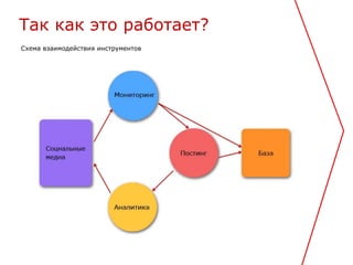 Так как это работает?
Схема взаимодействия инструментов
 