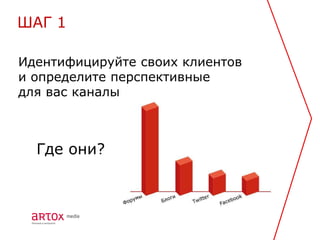 ШАГ 1

Идентифицируйте своих клиентов
и определите перспективные
для вас каналы



  Где они?
 