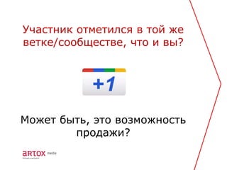 Участник отметился в той же
ветке/сообществе, что и вы?




Может быть, это возможность
        продажи?
 
