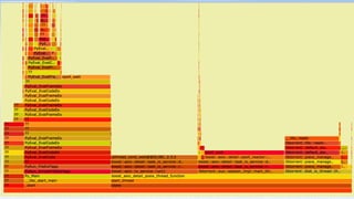 Meet flamegraphs!
●
http://www.brendangregg.com/flamegraphs.html
●
https://github.com/brendangregg/FlameGraph
●
https://github.com/brendangregg/FlameGraph/blob/master/stackcolla
pse-gdb.pl
●
(The last one is in Perl, sorry)
●
We can connect PMP and this script
 