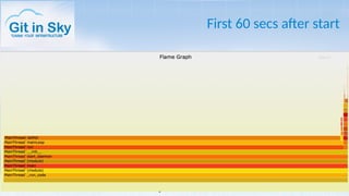 First 60 secs after start
●
What if a script in question is a daemon? (fork() then exit(), you
know)
●
What if a script being profiled does not intend to
termhttps://github.com/evanhempel/python-flamegraphinate?
●
I fixed both problems in 20 mins and I’m not even a Pythonist!*
* my slides can contain blatant lies
 