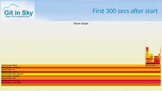 First 300 secs after start
●
What if a script in question is a daemon? (fork() then exit(), you
know)
●
What if a script being profiled does not intend to terminate?
●
I fixed both problems in 20 mins and I’m not even a Pythonist!*
* my slides can contain blatant lies
 