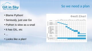 So we need a plan
●
Blame Python!
●
Seriously, just use Go
●
Python is slow as a snail
●
It has GIL, etc
●
...
●
Looks like a plan!
 