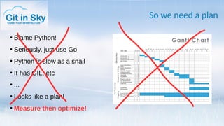 So we need a plan
●
Blame Python!
●
Seriously, just use Go
●
Python is slow as a snail
●
It has GIL, etc
●
...
●
Looks like a plan!
●
Measure then optimize!
 