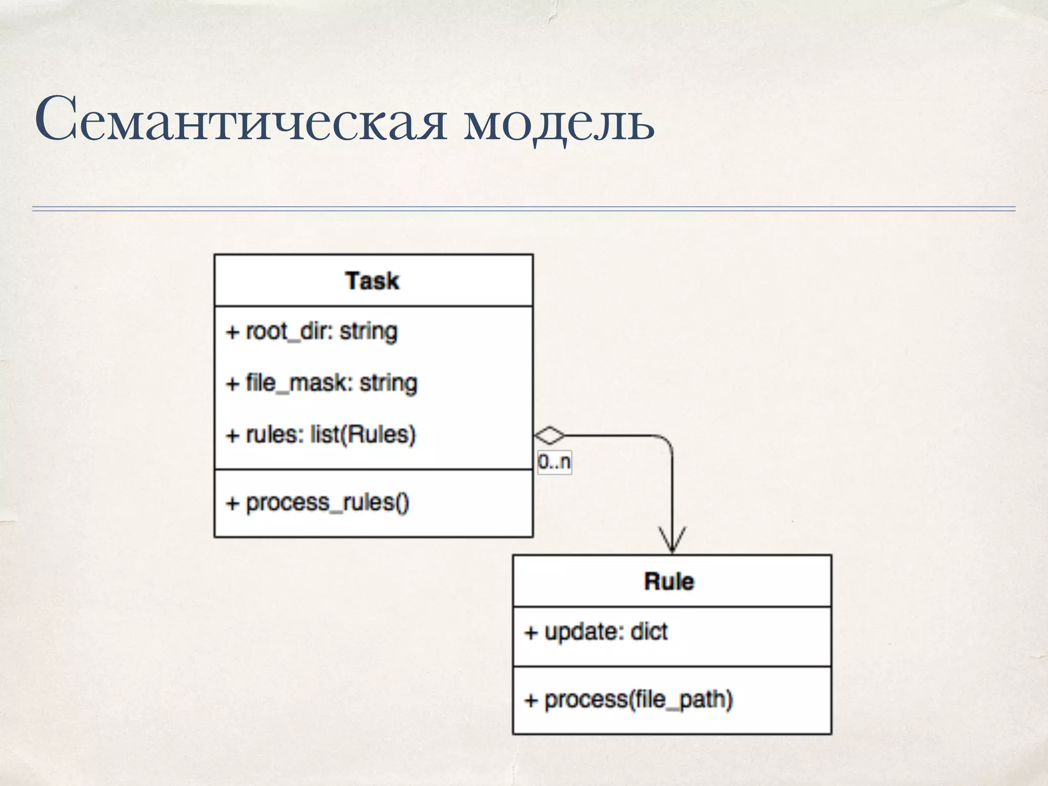 Семантическая модель 