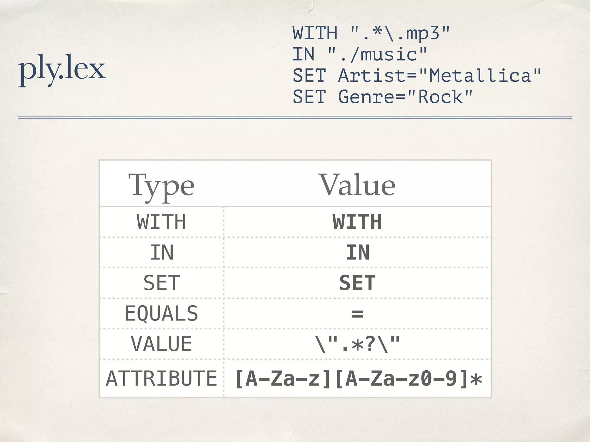 ply.lex WITH ".*.mp3" IN "./music" SET Artist="Metallica" SET Genre="Rock" Type Value WITH WITH IN IN SET SET EQUALS = VALUE ".*?" ATTRIBUTE [A-Za-z][A-Za-z0-9]* 
