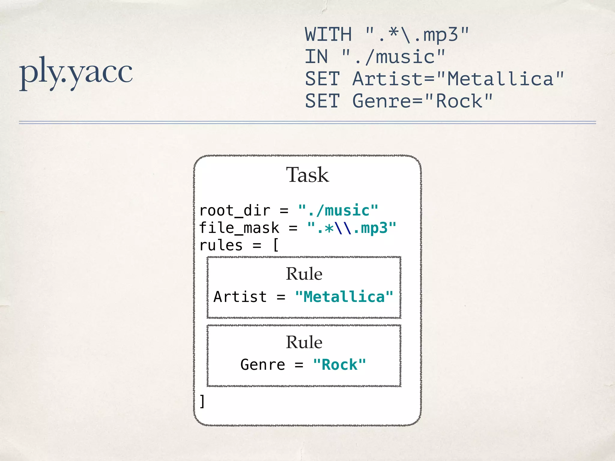 ply.yacc Task root_dir = "./music"  file_mask = ".*.mp3"  rules = [ ] Rule Artist = "Metallica" Rule Genre = "Rock" WITH ".*.mp3" IN "./music" SET Artist="Metallica" SET Genre="Rock" 