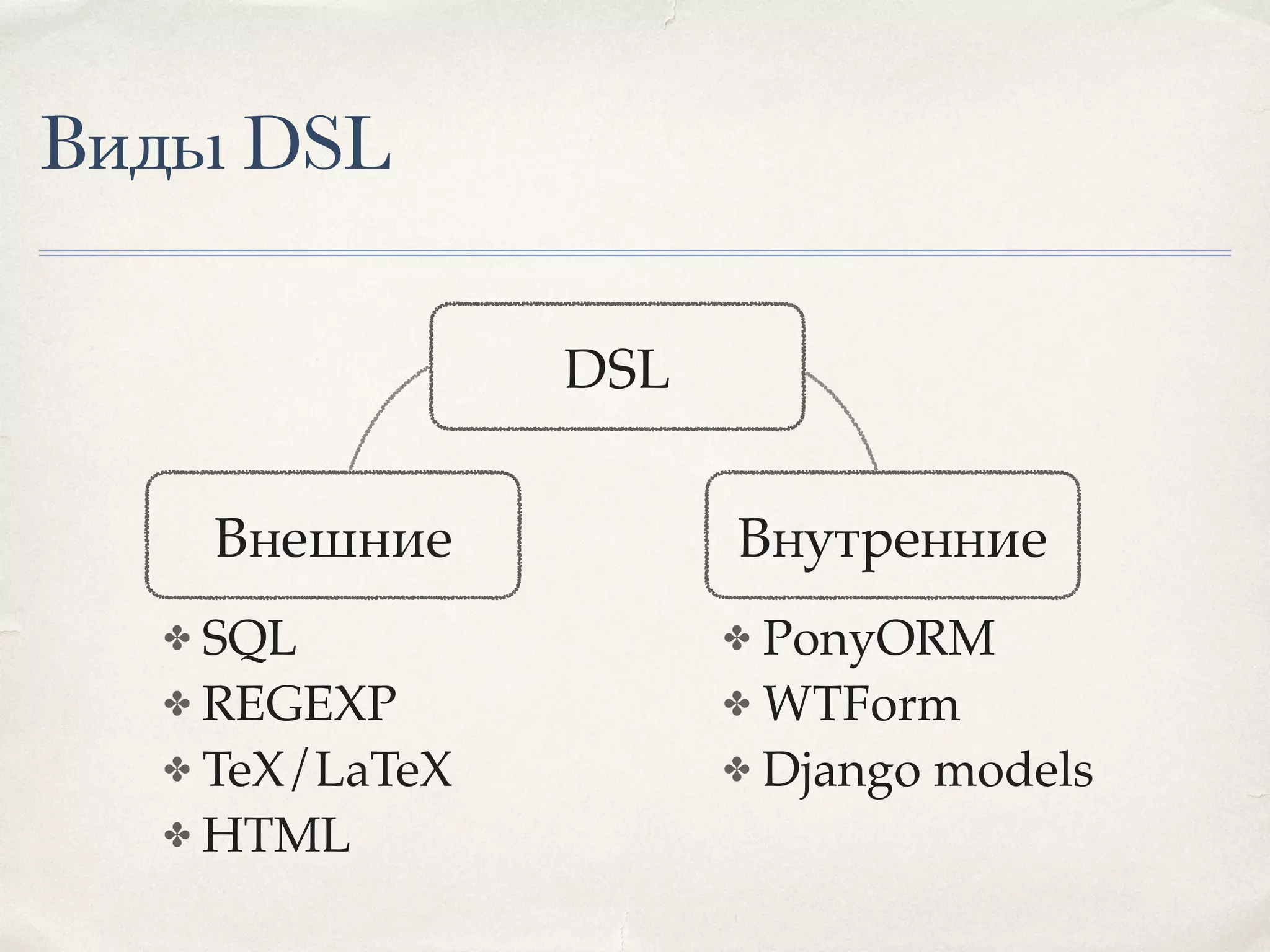 ✤ SQL ✤ REGEXP ✤ TeX/LaTeX ✤ HTML Виды DSL DSL ВнутренниеВнешние ✤ PonyORM ✤ WTForm ✤ Django models 