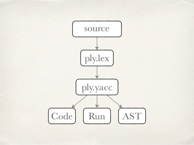 python dsl